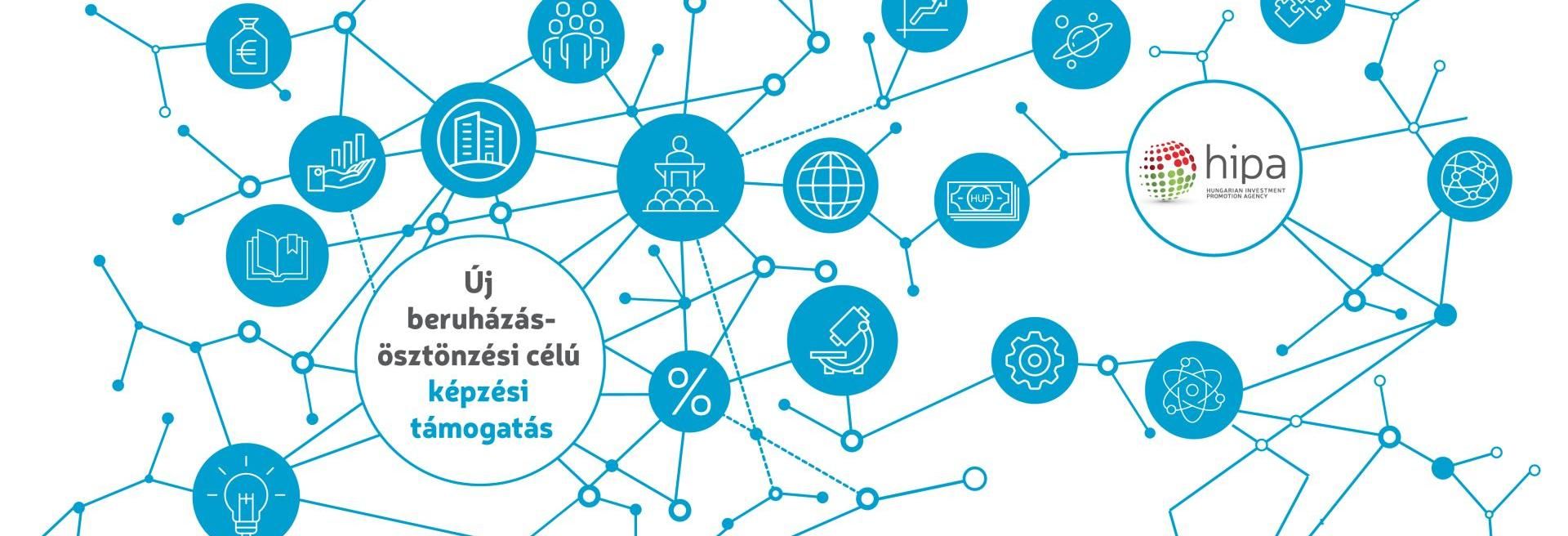 NEW TRAINING SUBSIDY FOR INVESTMENTS TO BE IMPLEMENTED THROUGHOUT HUNGARY